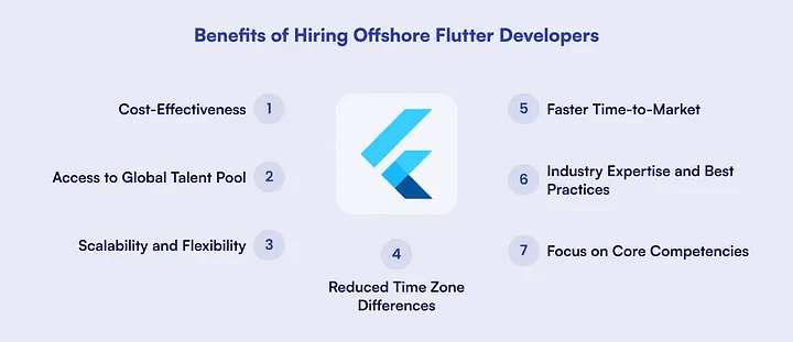 Flutter App Development 