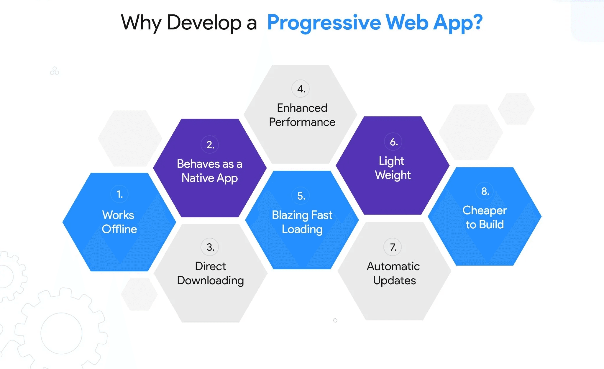Features of Progressive Web Apps