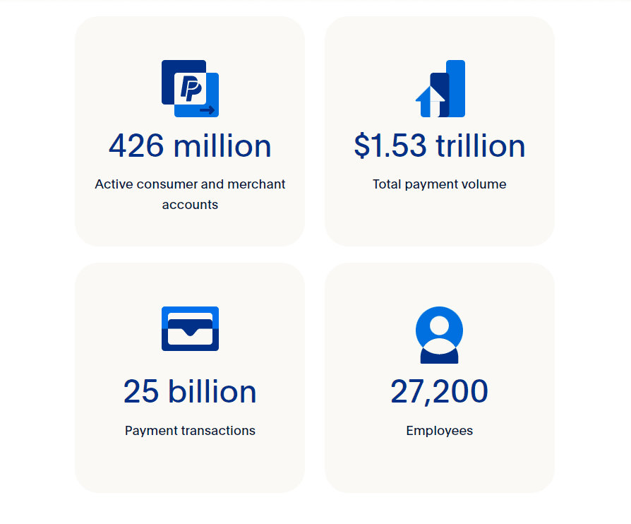 PayPal Payment App– History & Facts