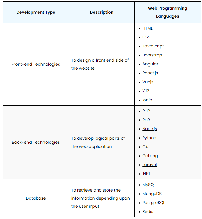 programming-languages-and-technologies