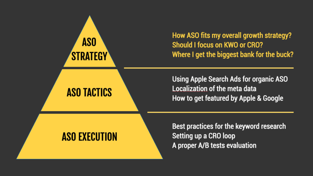steps to app store optimization