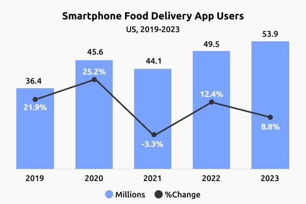 eMarketer's research