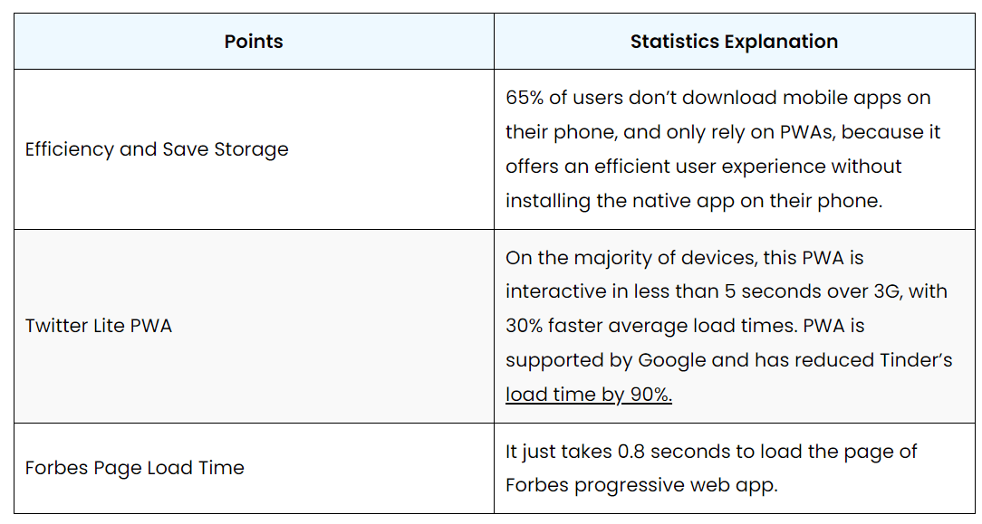 web app statistics