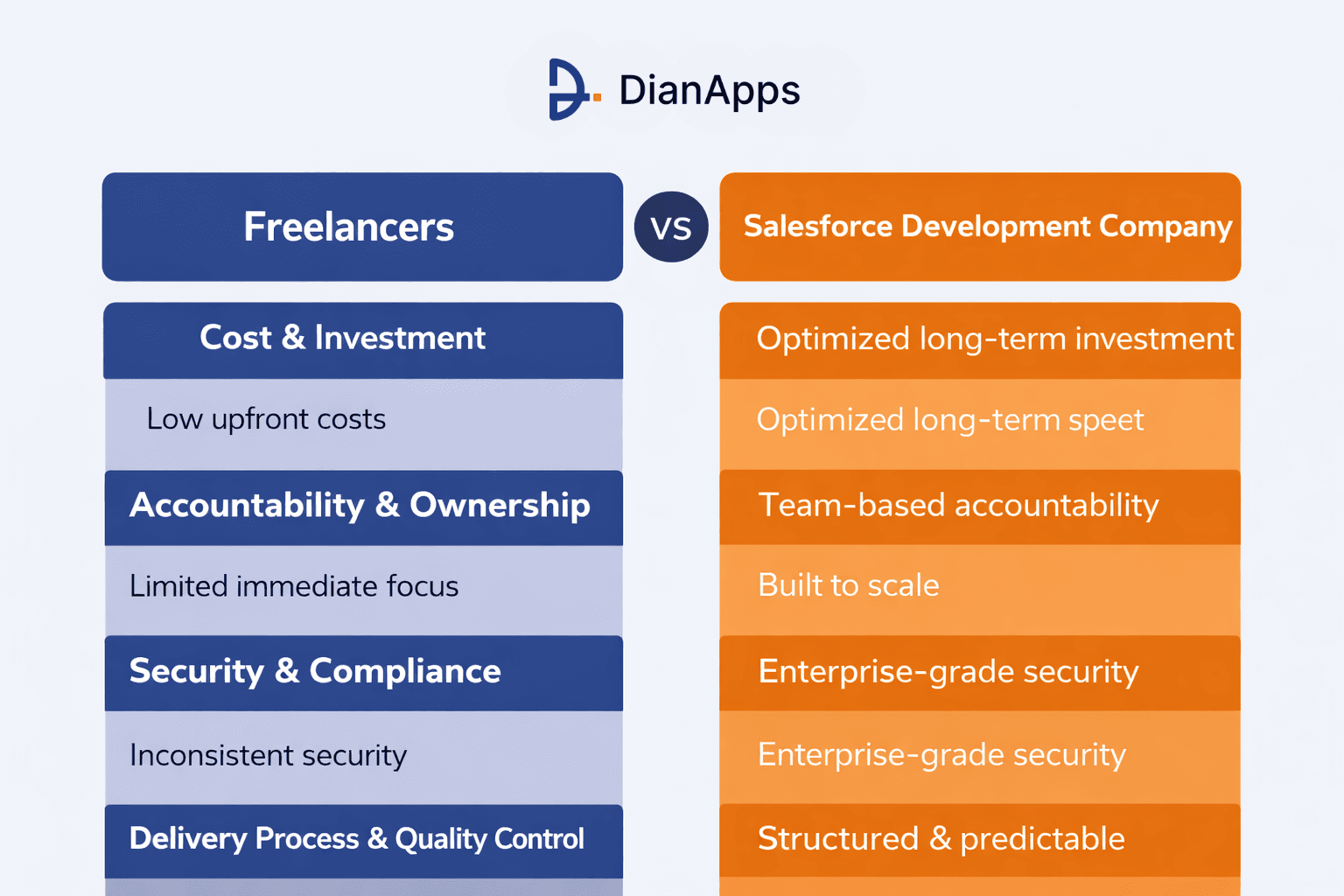 Salesforce Company vs Freelancers.png